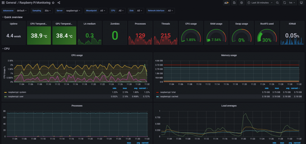 Using Grafana on a Raspberry Pi to Monitor NTPD and GPSD